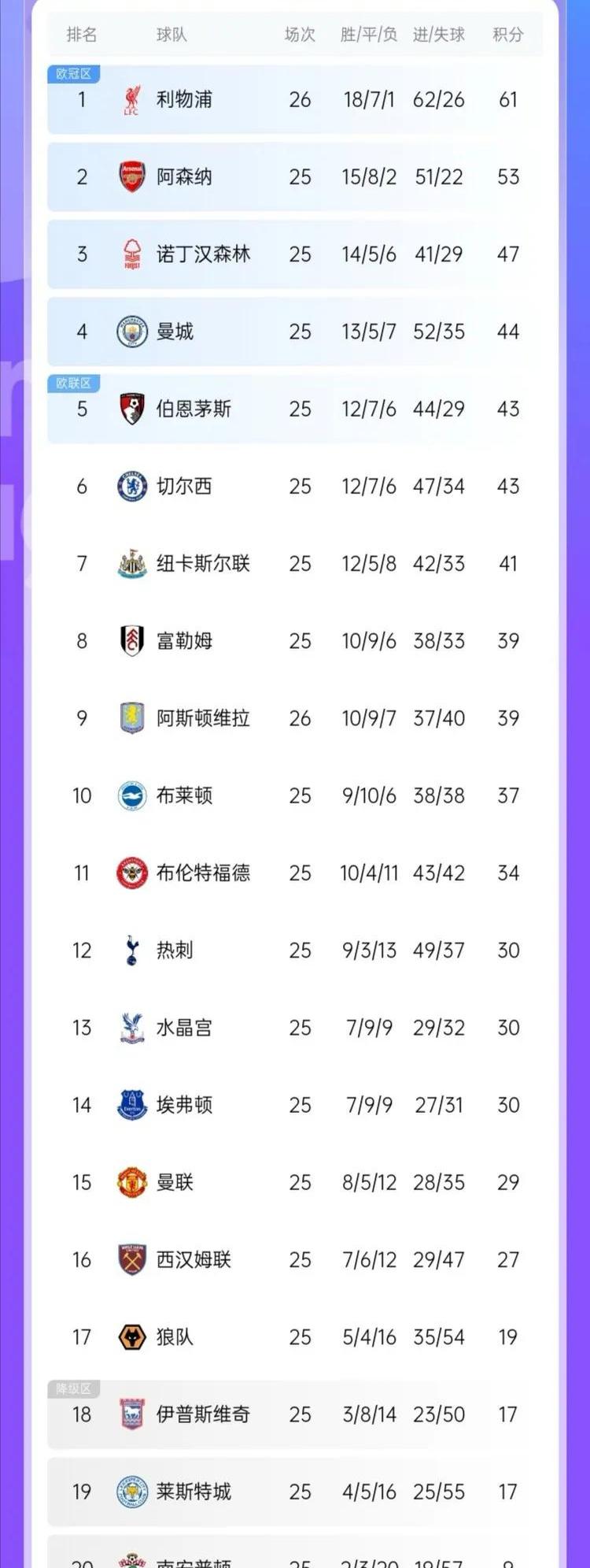 开云网页登录入口利物浦核心球员被曝转会传闻，引球迷热议，积分比较信息来源谢谢.