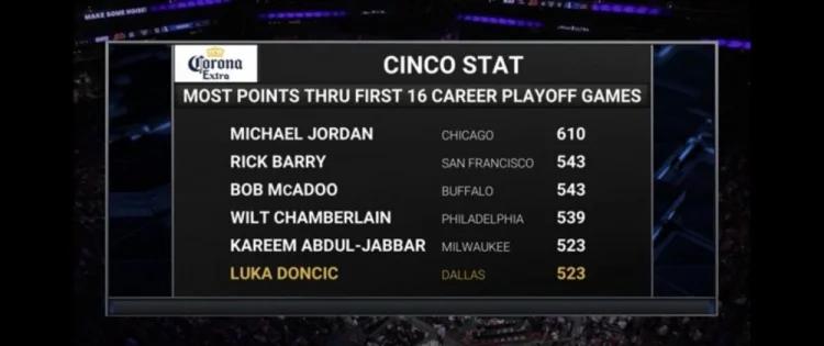 开云网页登录入口东契奇焦点对战，C罗与50激战雄鹿分钟，大比分获胜胜负难料！(东契奇打球视频)